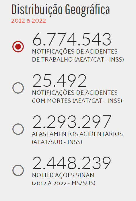 dados-acidentes-de-trabalho